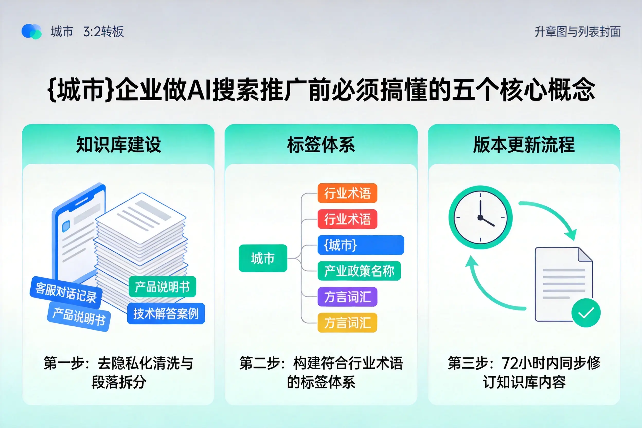 汾阳企业做AI搜索推广前必须搞懂的五个核心概念